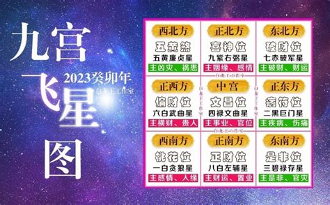 2023九宮飛星